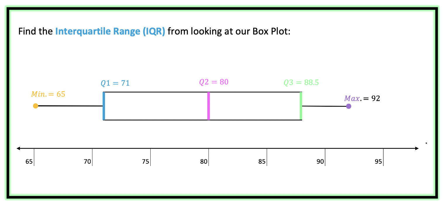 Box and Whisker Plots, IQR and Outliers: Statistics - Math Lessons - Box And Whisker Graph Excel