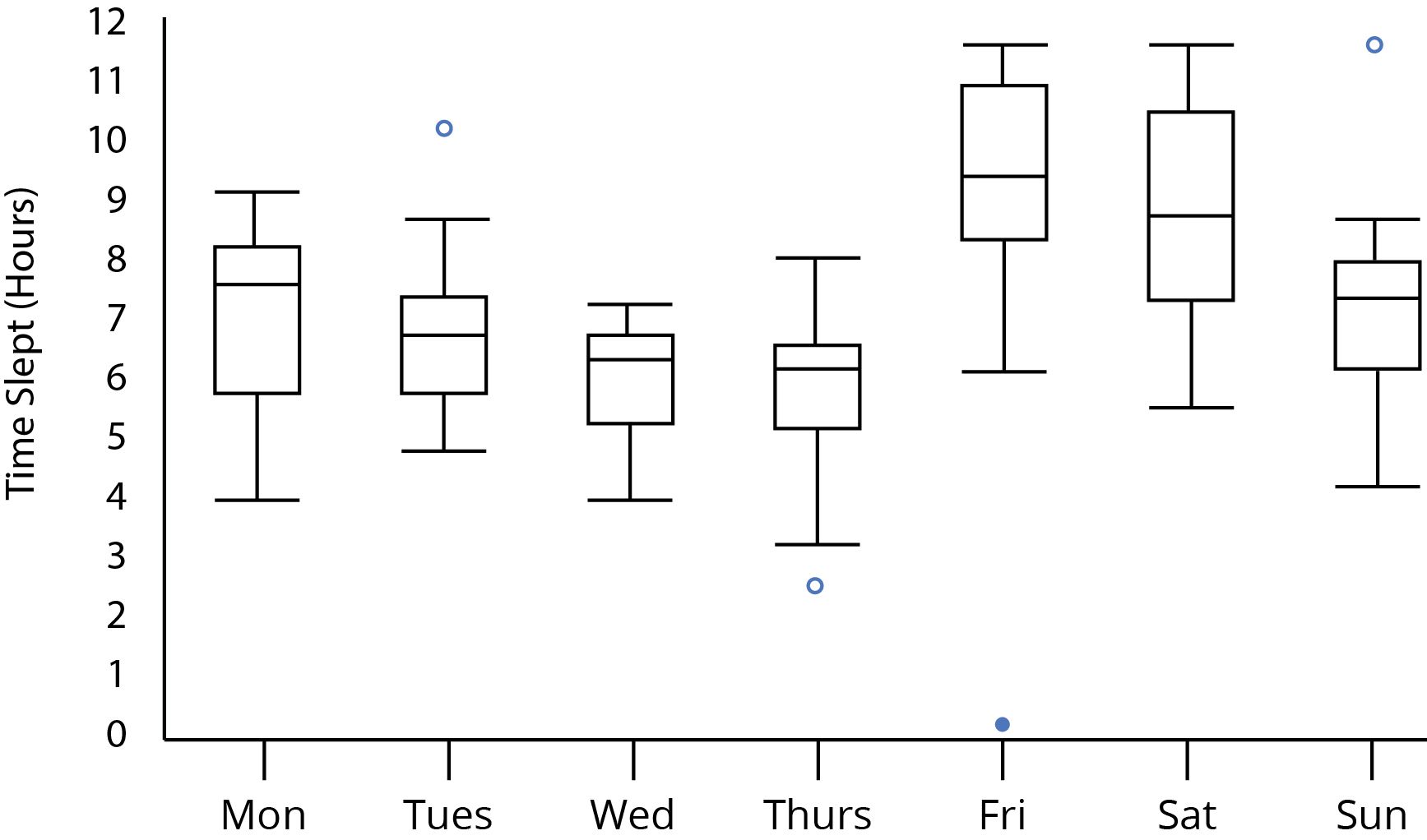 Boxplot | Description and TBoxplot | Description and Tutorial | plotly - Hoe Teken Je Een Boxplot
