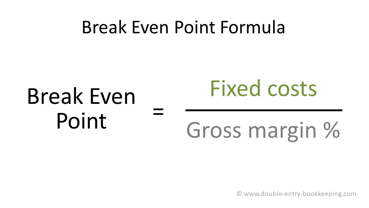 Break Even Point Formula Example How To Calculate Bre - vrogue.co - How To Calculate Break Even Point
