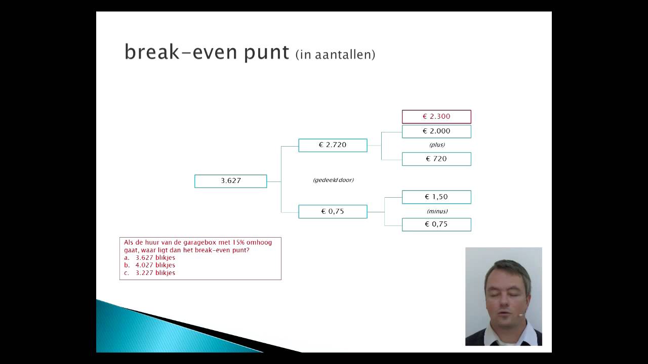 Break-even punt - YouTube - Hoe Bereken Je Break Even Punt