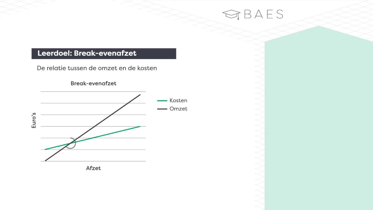 Break-evenafzet berekenen - BAES Education - YouTube - Hoe Bereken Je De Break Even Afzet