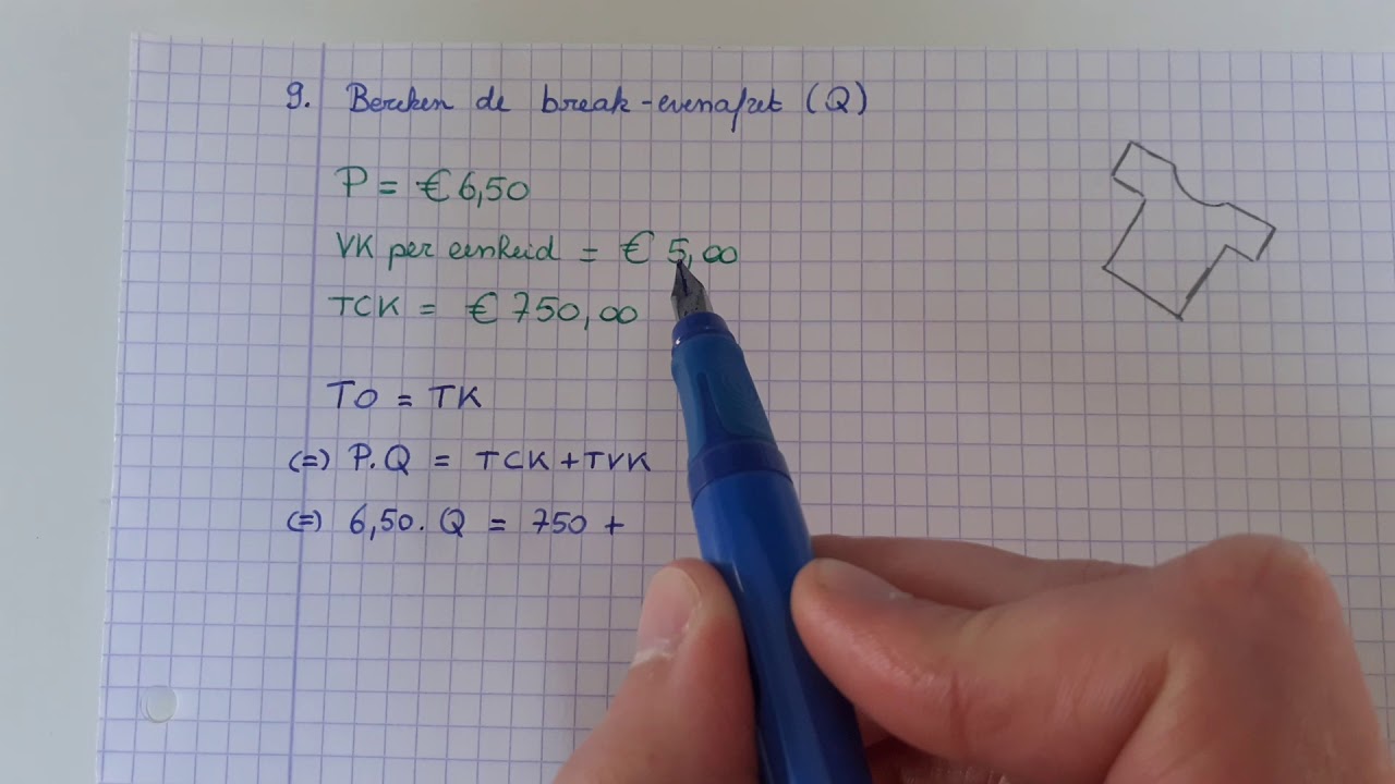 Hoe Bereken Je De Break Evenafzet