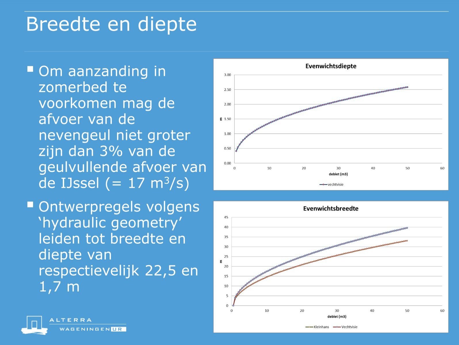 Breedte en diepte Om aan - Lengte Keer Breedte Keer Hoogte