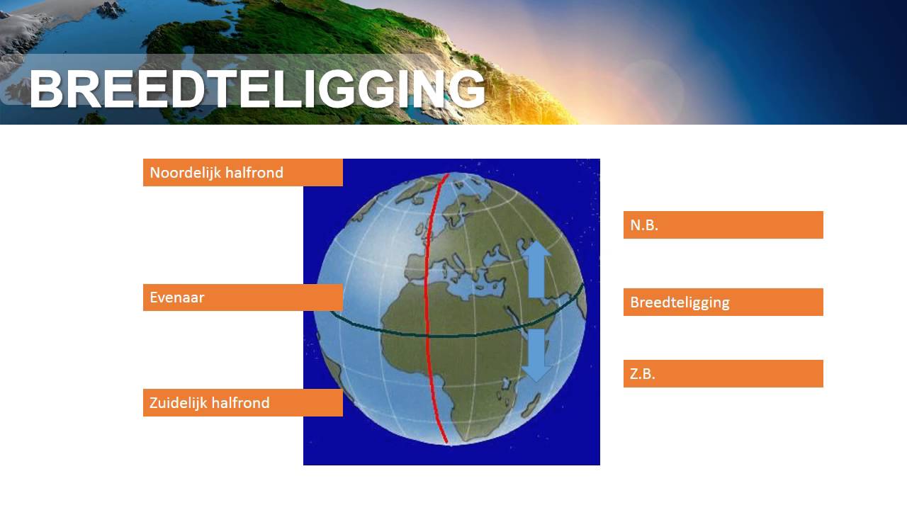 Wat Is De Lengte En Wat Is De Breedte