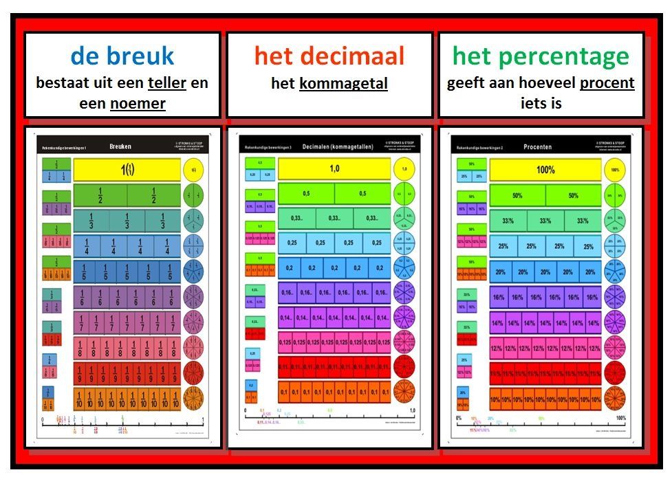 Breuken, School posters, Onderwijs - Rekenen Met Breuken Groep 8