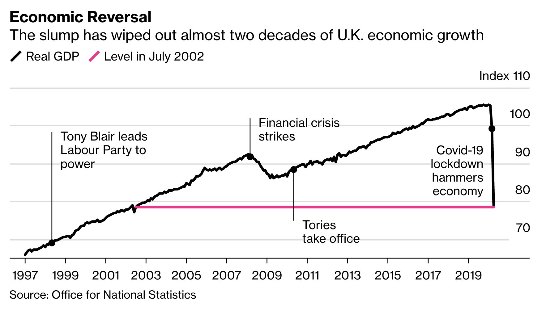 Britse Econoom Met Grote Invloed Op Macro Economie