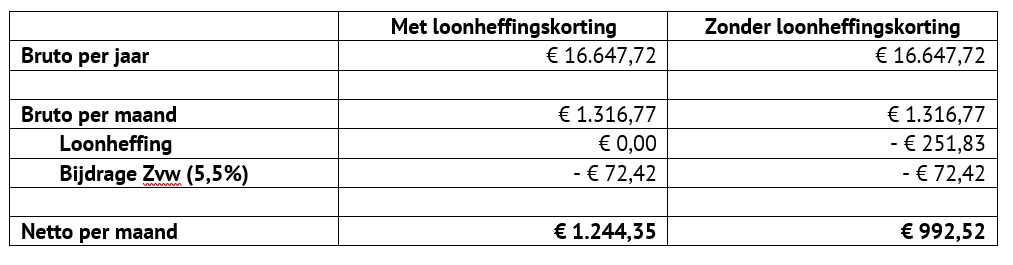 Bruto Aow 2023 Per Jaar Alleenstaande - Image to u - Aow Bedragen Vanaf 1 Juli 2024
