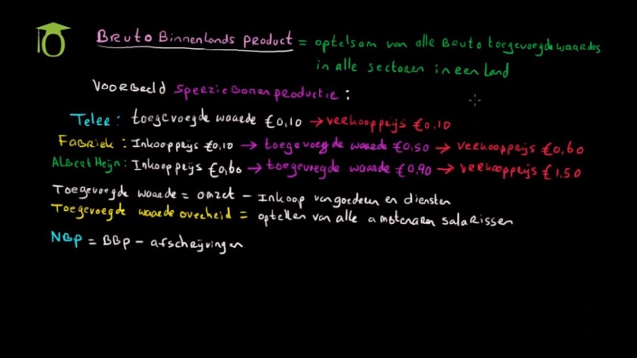 Bruto binnenlands product (BBP) en toegevoegde waarde - (economie - Hoe Bereken Je Het Bbp