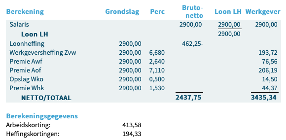 Bruto en netto loon berekenen van personeel + rekenvoorbeelden - Wat Is Netto En Bruto