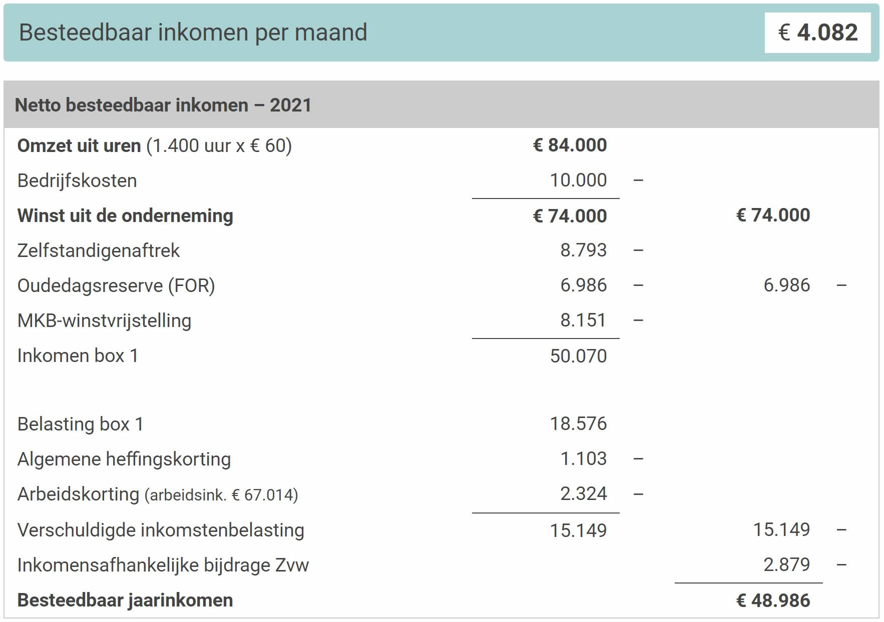 Bruto Netto 2024 Parttime - Image to u - Hoeveel Verschil Tussen Bruto En Netto Loon
