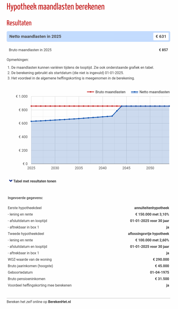 Bruto Netto Belgie 2023 Berekenen - Company Salaries 2024 - 45000 Bruto Per Jaar Hypotheek