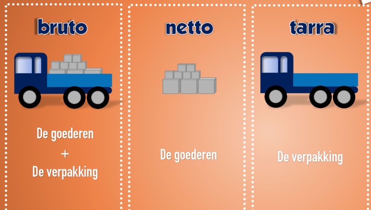 Bruto, netto en tarra: Wandplaat - Downloadbaar lesmateriaal - KlasCement - Wat Is Bruto En Netto