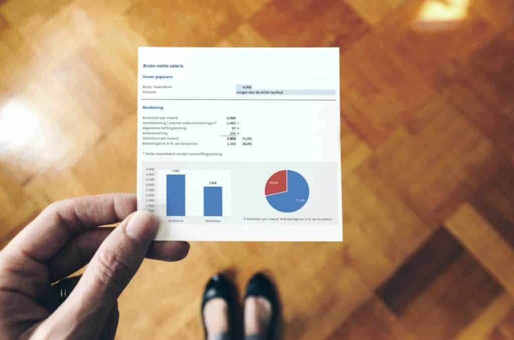 Bruto-netto salaris berekenen in Excel - wat hou jij over? - Wat Hou Ik Over Van Mijn Bruto Salaris