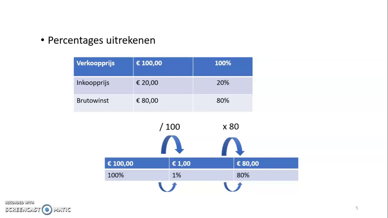 Wat Is De Rente Van Een Hypotheek
