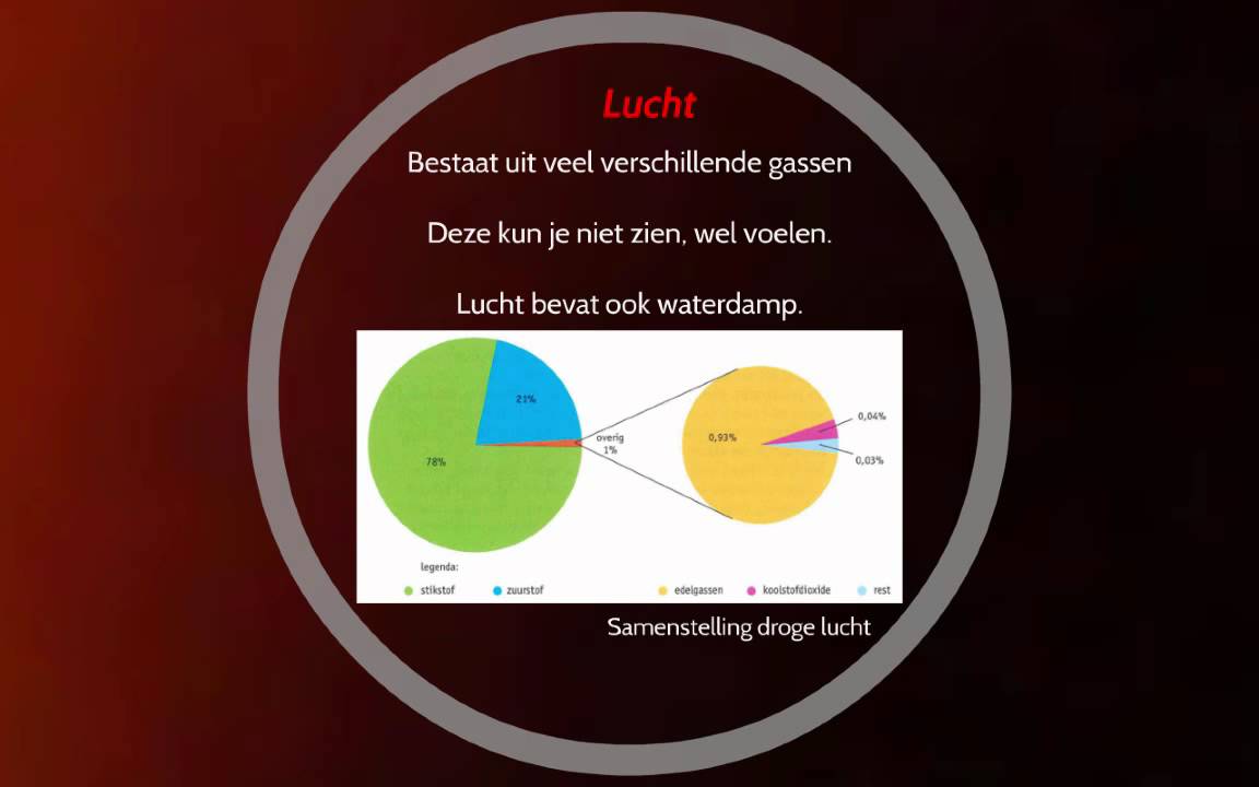 Bs 2: Ingeademde en uitgeademde lucht - YouTube - Bevat Uitgeademde Lucht Evenveel Stikstof Als Ingeademde Lucht