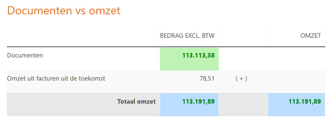 Btw/omzet rapport : Yuki Support Belgium - Btw Bedrag Terugrekenen Naar Omzet
