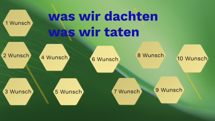 Buchvorstellung (Das wir dachten was wir taten) by Alex Pedevilla on Prezi - Was Wir Dachten Was Wir Taten Samenvatting