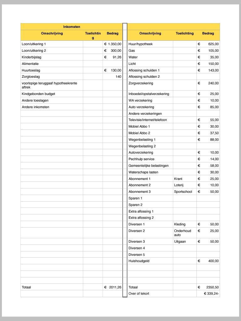 Budget werkbladen - Voorbeeld van een Excel bestand voor je huishoudboekje - Huishoudboekje Inkomsten En Uitgaven Overzicht