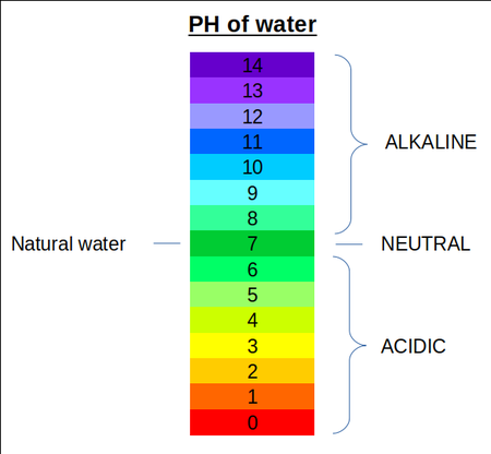 Buffer System in Chemistry | Definition, Function & Examples - Lesson - Ph Waarde In Het Bloed