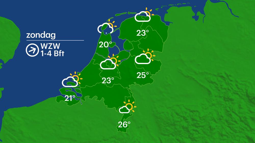 Het Weer In Nedeland