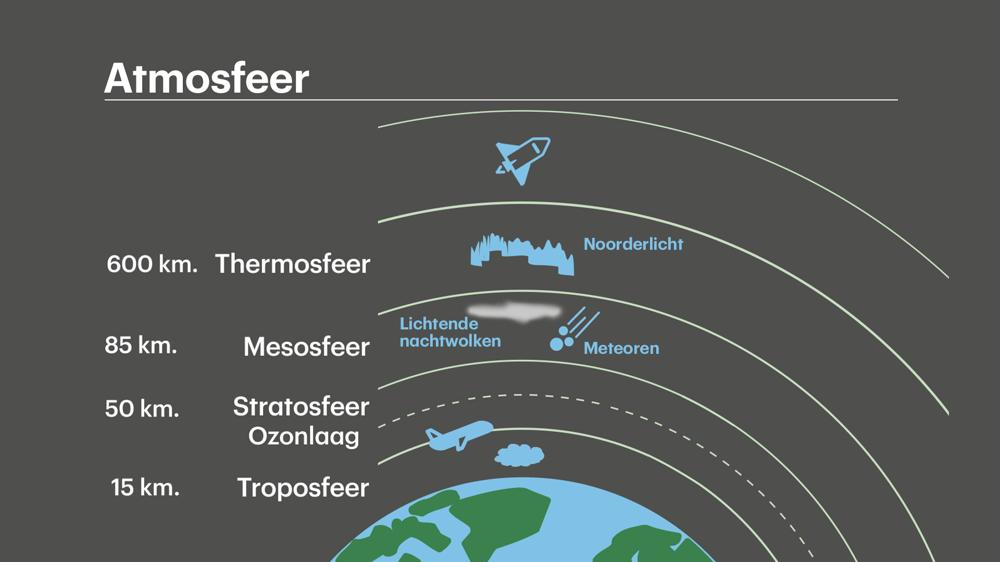 Buienradar.nl - Actuele neerslag, weerbericht, weersverwachting - Hoe Hoog Is De Dampkring