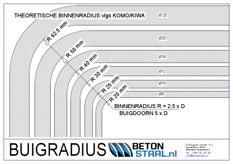 BUIGRADIUS | PDF - Wat Is De Nominale Waarde Van Een Obligatie