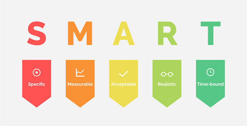 Building Time Management Skills - Student Community & Leadership - Hoe Maak Je Een Smart Doel