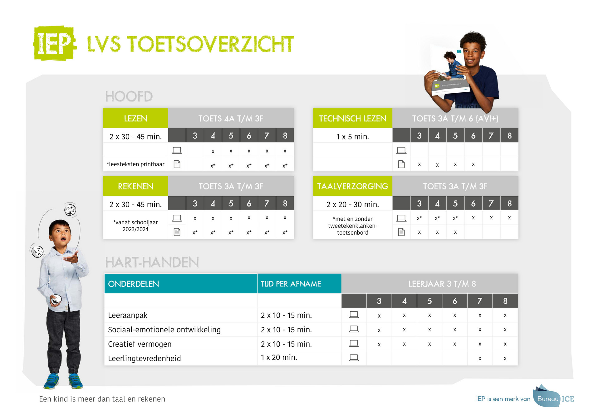 Bureau ICE - IEP | Overzicht toetsen IEP LVS 2023 - Pagina 1 - Welke Vakkenpakketten Zijn Er Havo