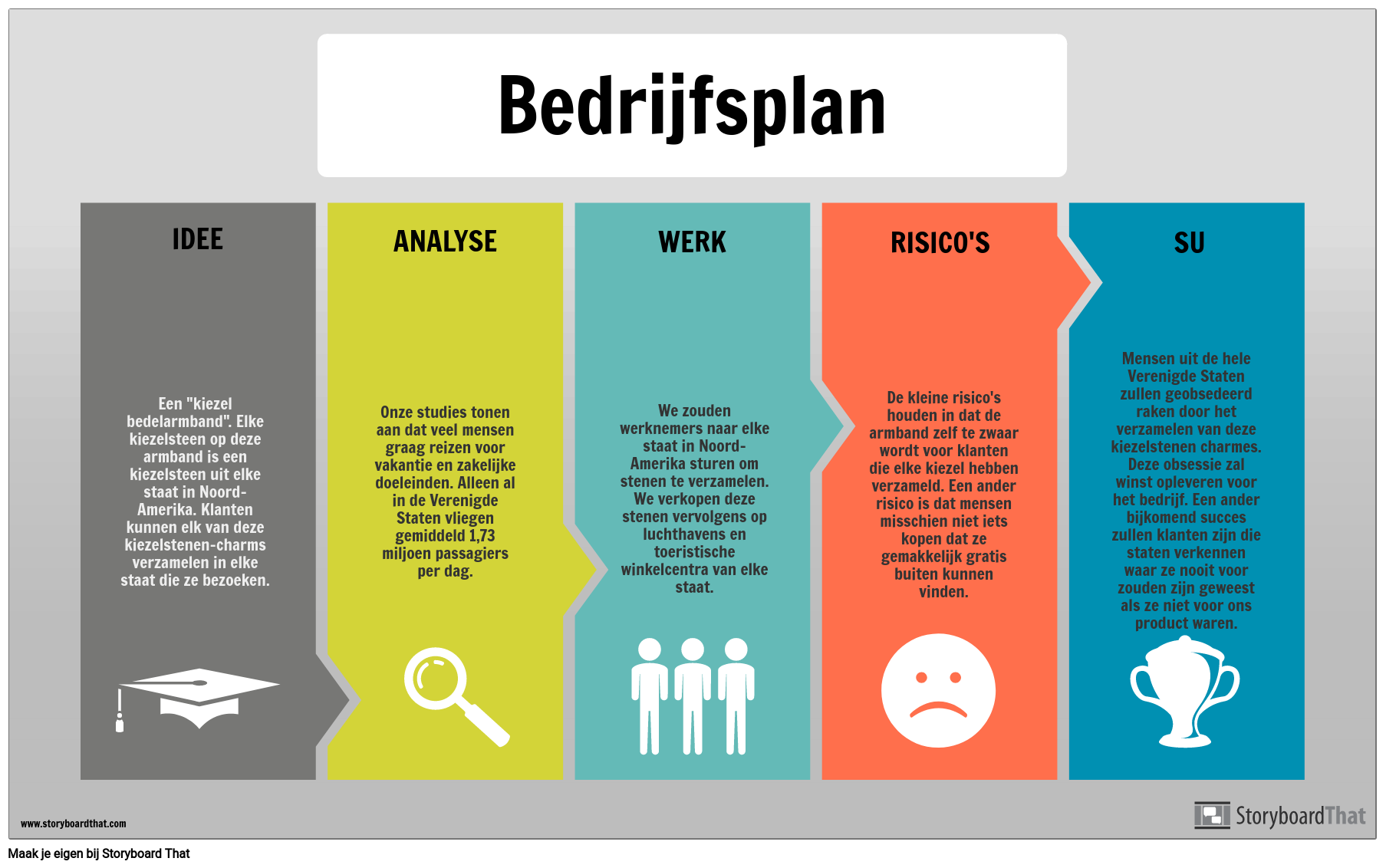 Businessplan Info-voorbeeld Storyboard por nl-examples - Wat Staat Er In Een Inleiding