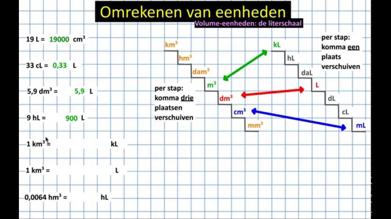 C. Volume omrekenen, Liters - YouTube - Omrekenen Van Liter Naar Ml