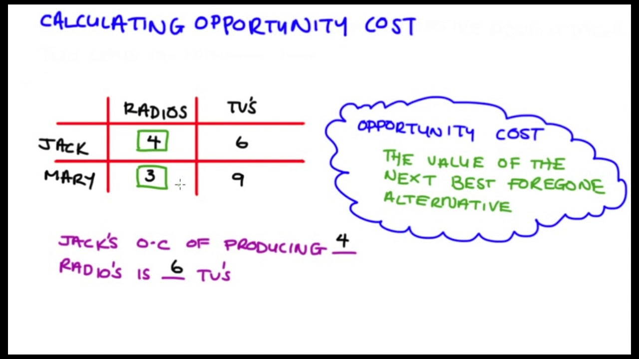 Calculating Opportunity Cost - YouTube - Cost Of Capital Opportunity Cost