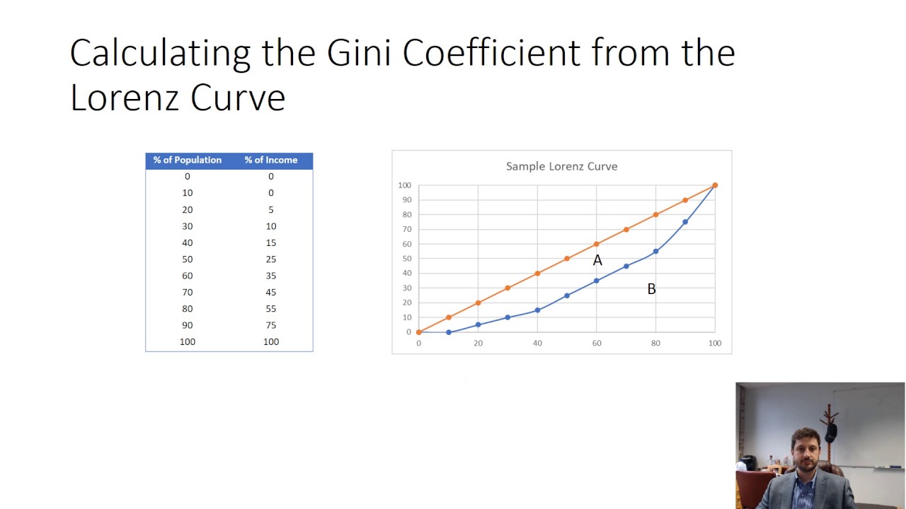 Calculating the Gini Coefficient - YouTube - Wat Is De Gini Coefficient