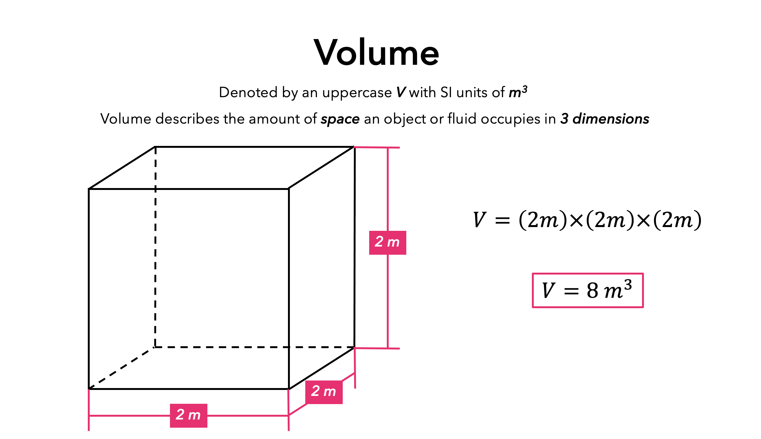 Calculating Volume - Volume Van Een Cilinder Berekenen