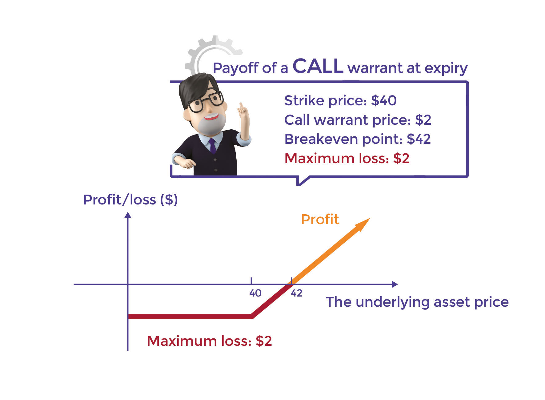 Call vs. Put - Bij Welke Handel Horen De Termen Call En Put