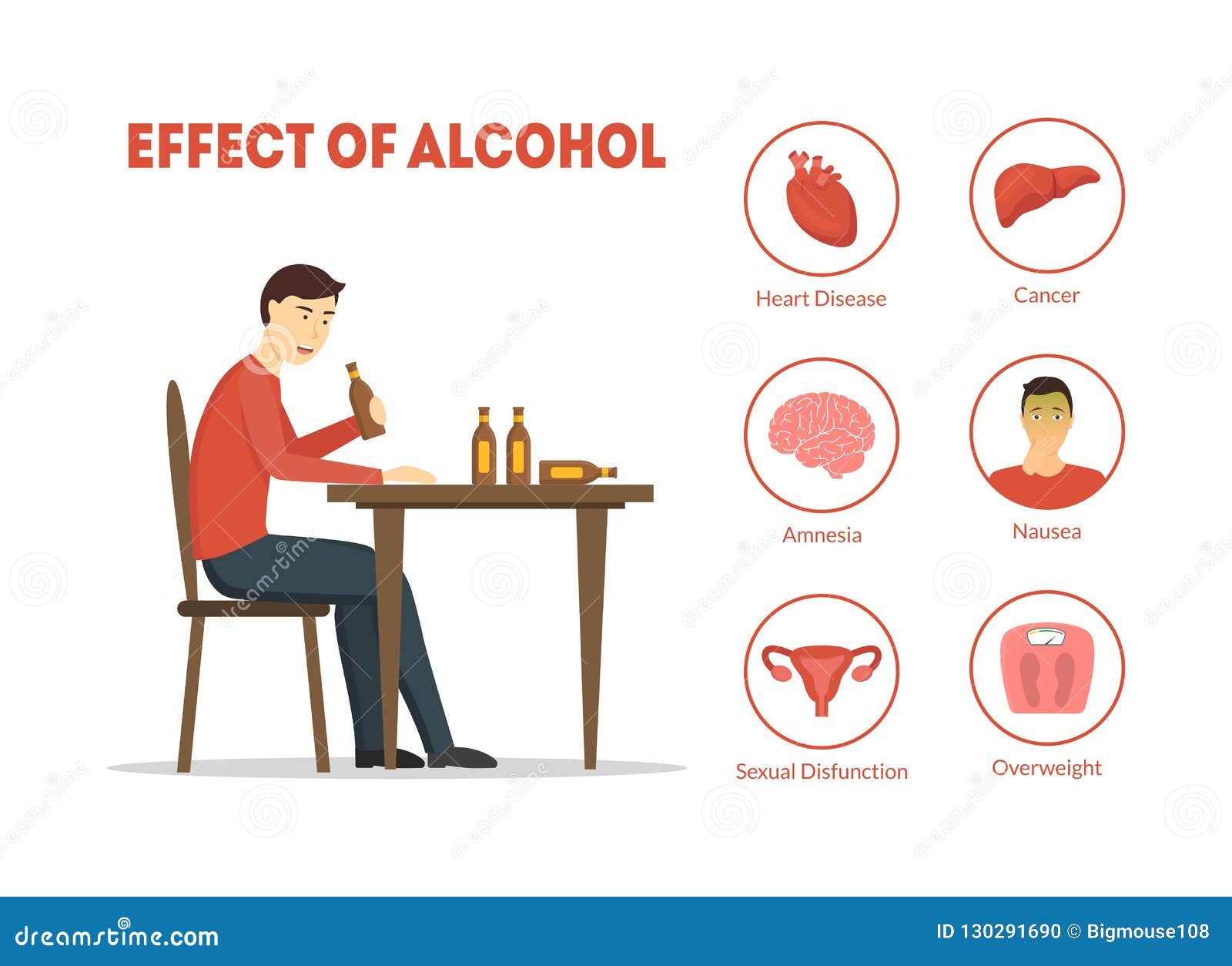 Cartoon Effect Of Alcohol Infographics Card Poster. Vector - Effect 1 Jaar Geen Alcohol