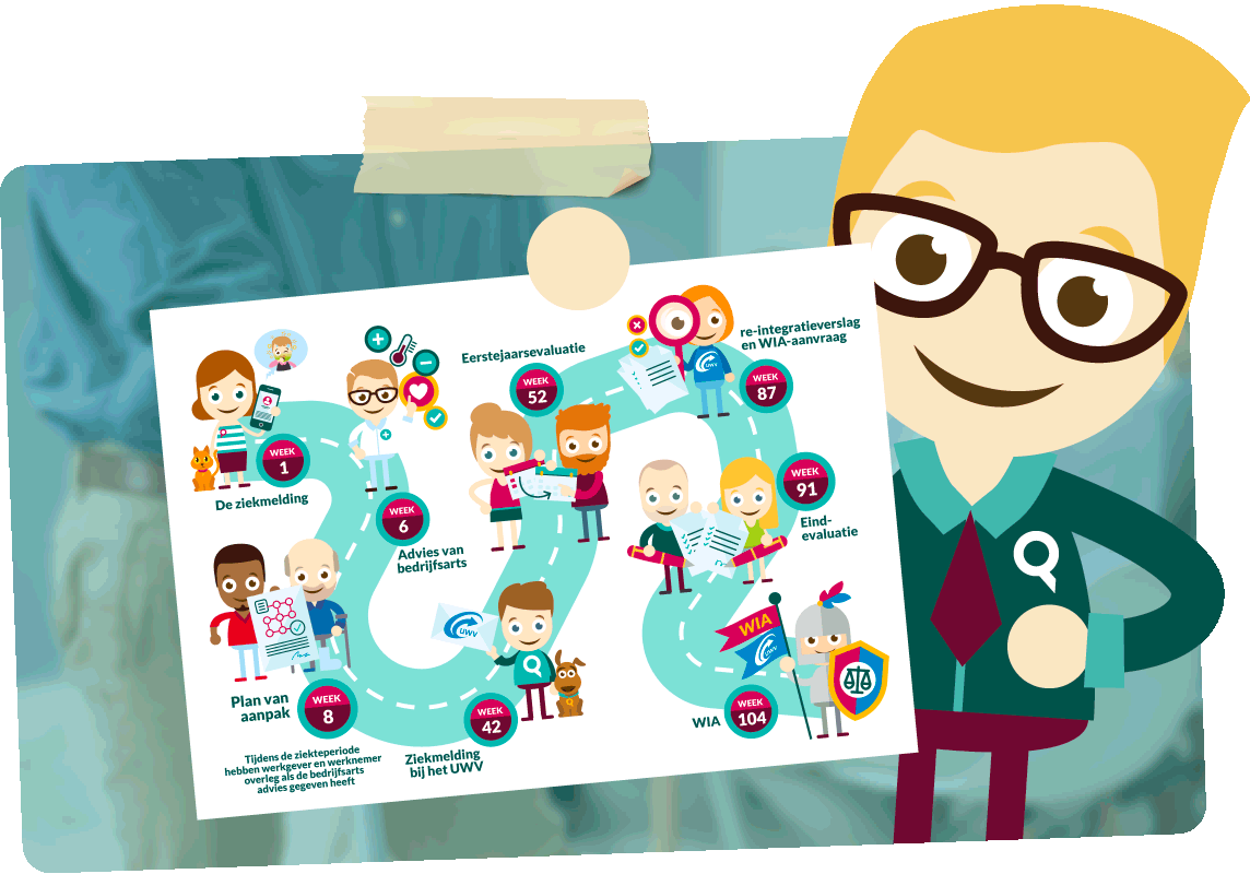 Casemanagement - Een casemanager op ziekteverzuim - Qees - Wat Is Een Case Manager
