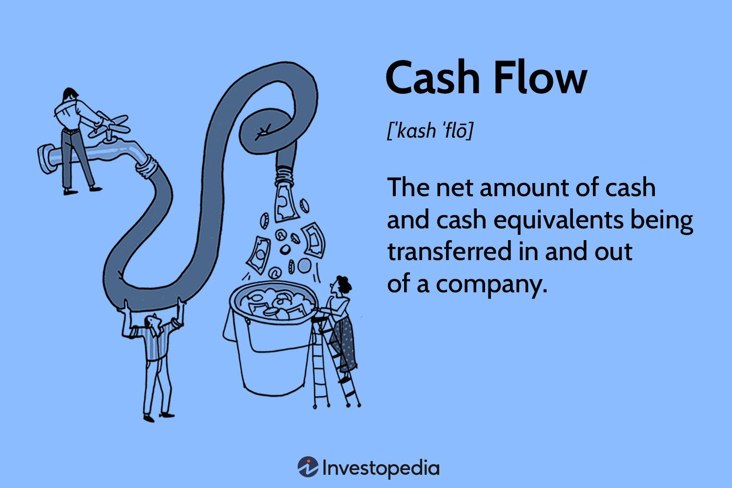 Cash Flow What It Is How It Works And How To Analyze It Cash Flow In - Wat Is Een Cash Flow