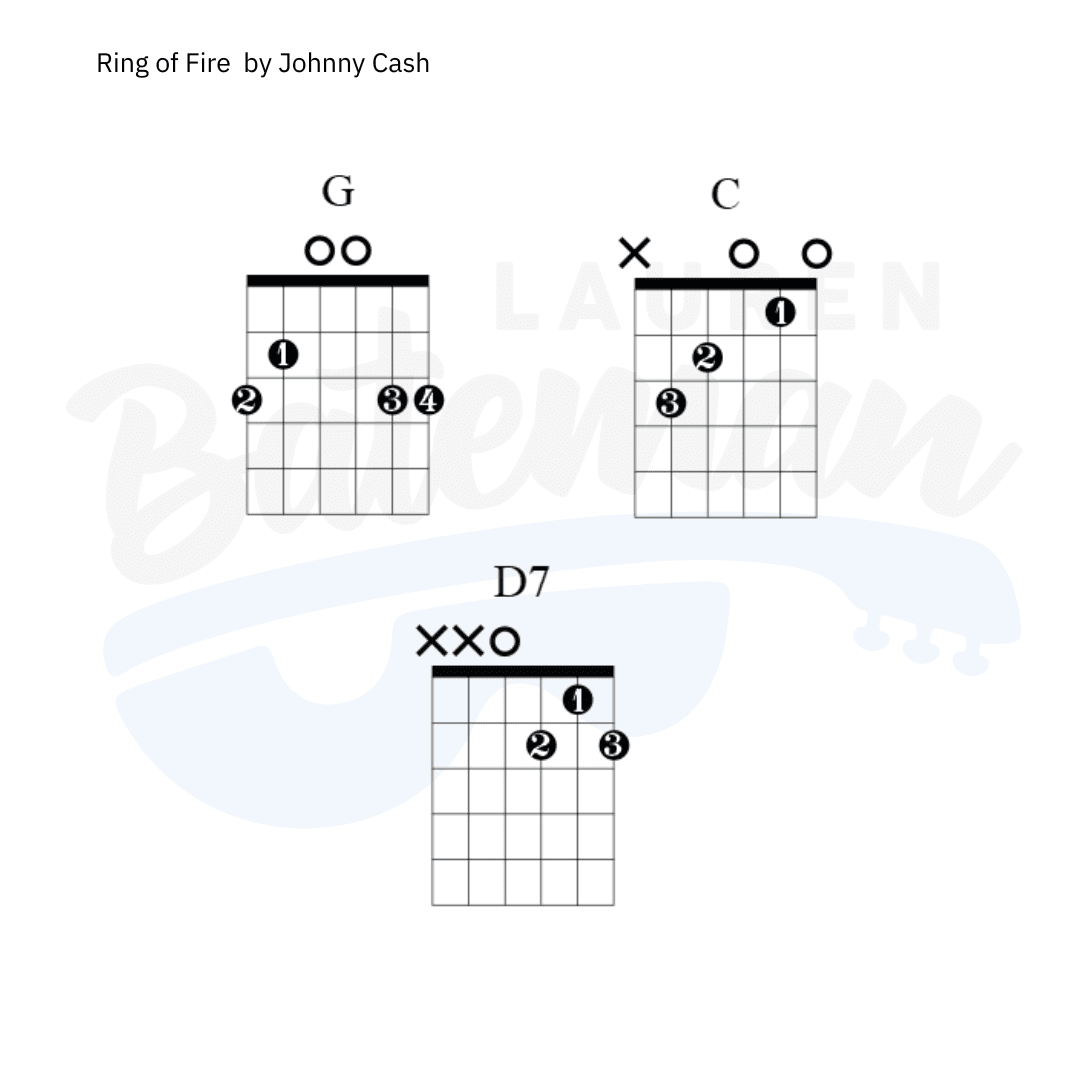 Cash Johnny Ring Of Fire