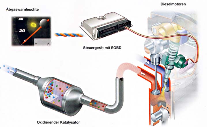 Catalytic converter | Exhaust system | My car dictionary - Hoeveel Palladium Zit Er In Een Katalysator