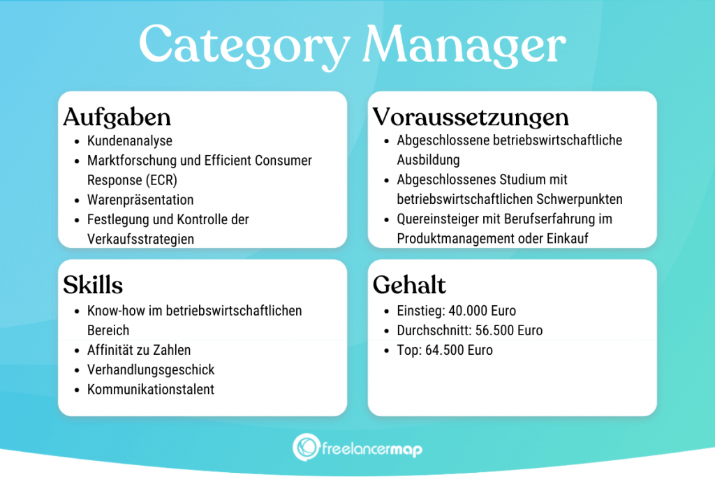 Category - Home Alqu - Wat Doet Een Category Manager