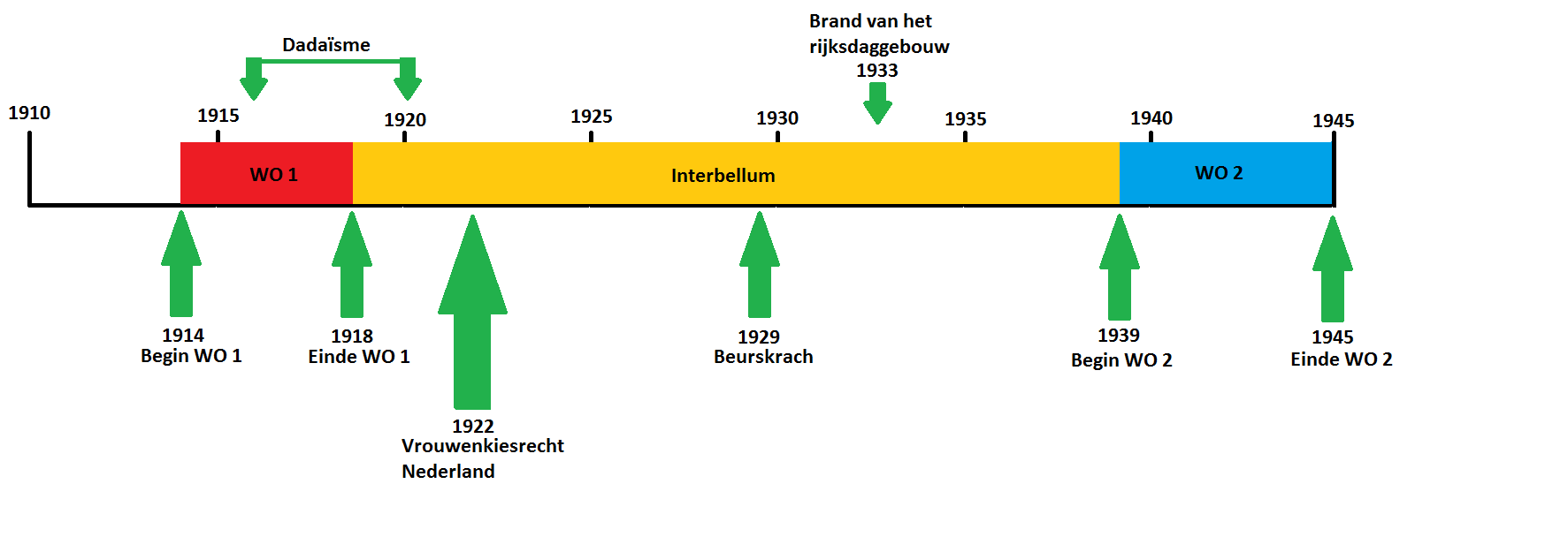 Category: Tijdbalk - Interbellum - Hongaars Voetbalelftal - Duits Voetbalelftal Tijdlijn