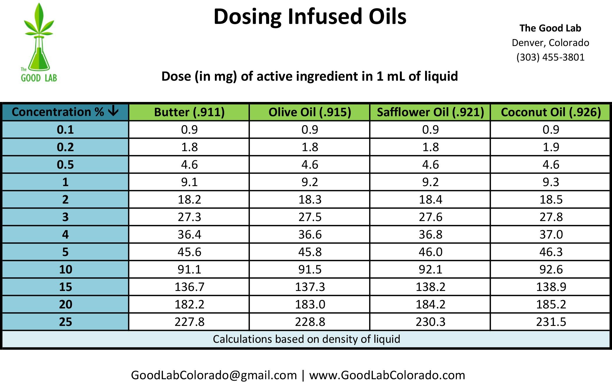 Cc To Milliliters Conversion Chart Chart Grams Ounces Conver - Hoeveel Cc Is 1 Ml