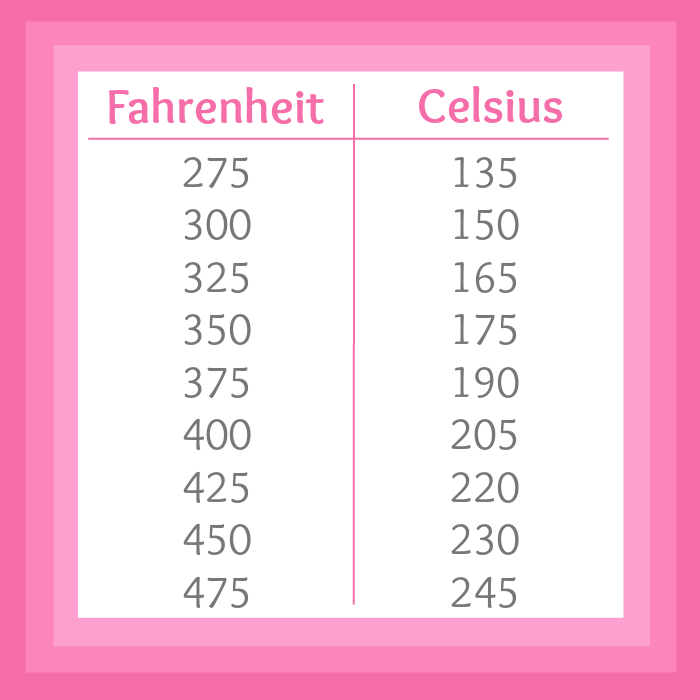 Celsius To Fahrenheit Cheat Sheet - Omrekenen Van Fahrenheit Naar Celsius
