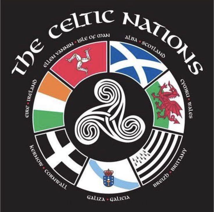 Celtic Nations Names Symbols | Celtic nations, Scotland symbols, Scotland - Wat Is De Keltische Naam Voor Ierland