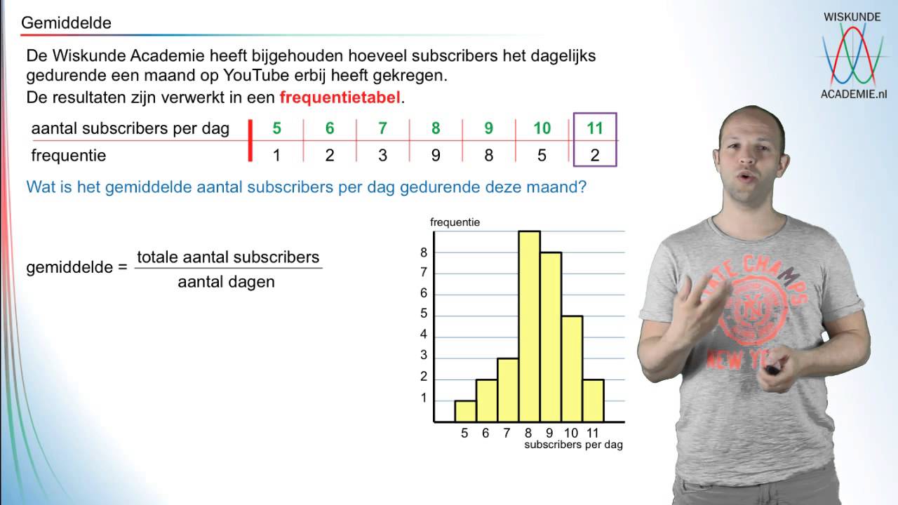 Centrummaten - gemiddelde - WiskundeAcademie - YouTube - Hoe Bereken Je De Spreidingsbreedte