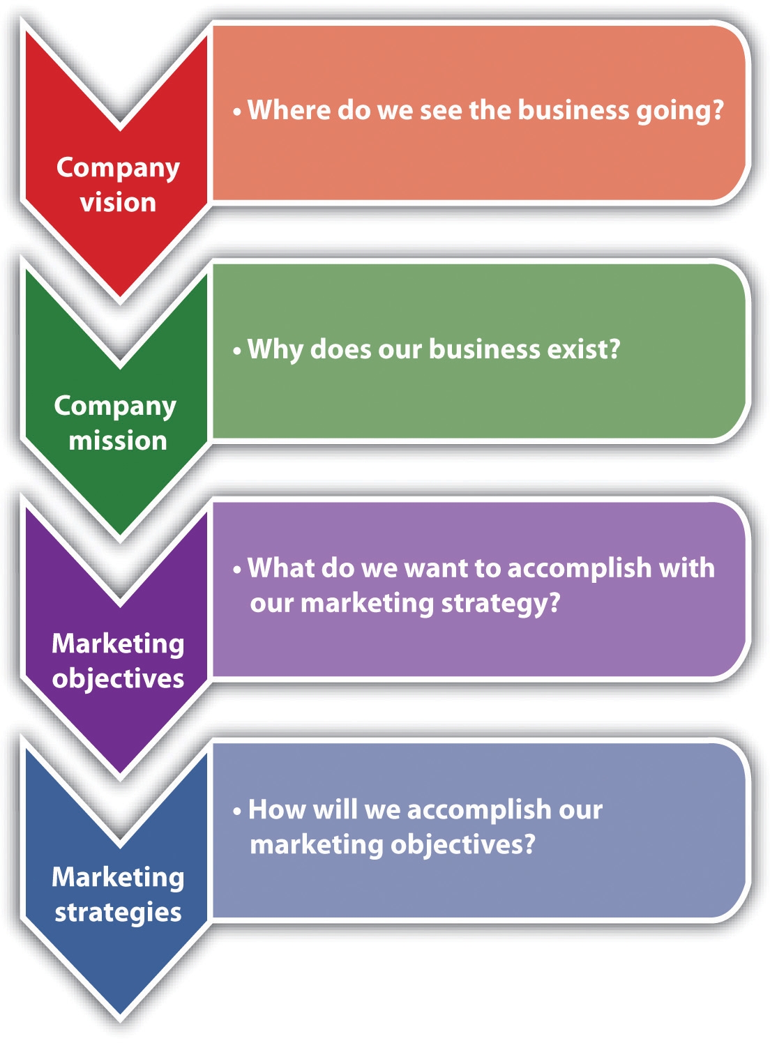 Chapter 7 – Marketing Strategy – Small Business Management - Marketing En Communicatie Mbo 4