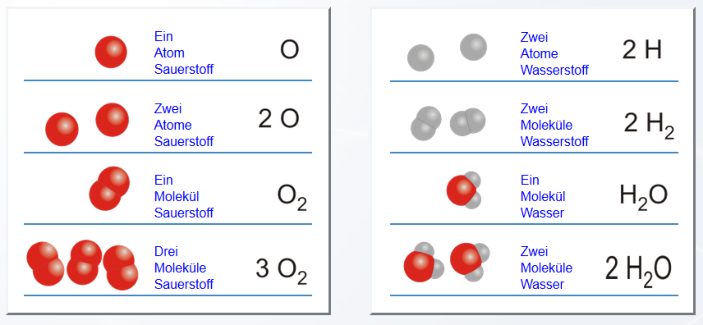 Chemische Zeichensprache – lernen mit Serlo! - Chemie Overal Havo 4 Uitwerkingen
