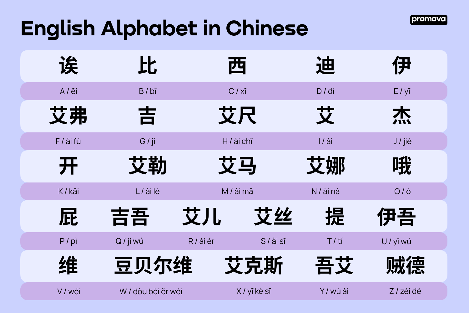 Chinese Wijsgeer 551 Tot 479 V Chr
