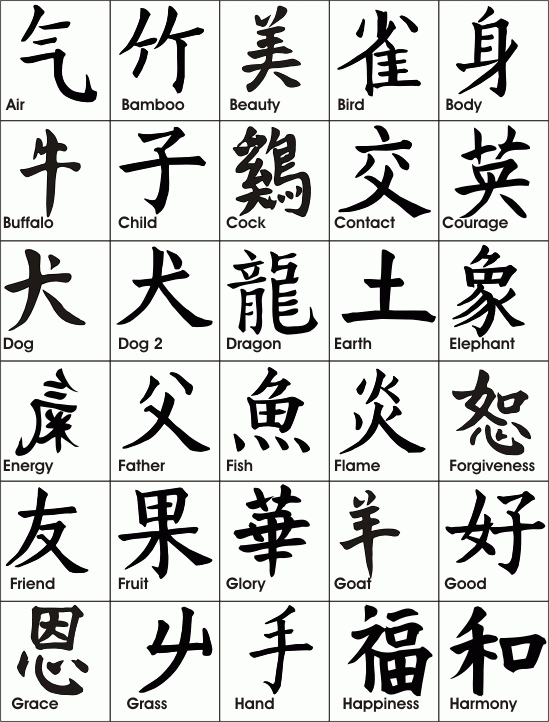 Chinees Alfabet Van A Tot Z
