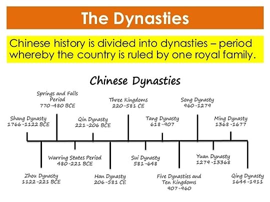 Chinese Dynasty - Welke Chinese Dynastie Heerste Van 1368 Tot 1644